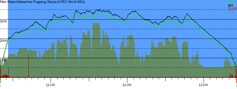 Barometer
